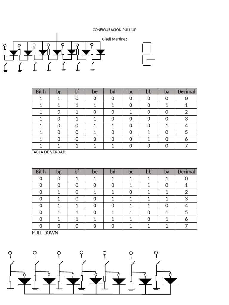 Configuracion Pull Up, Pull Down | PDF