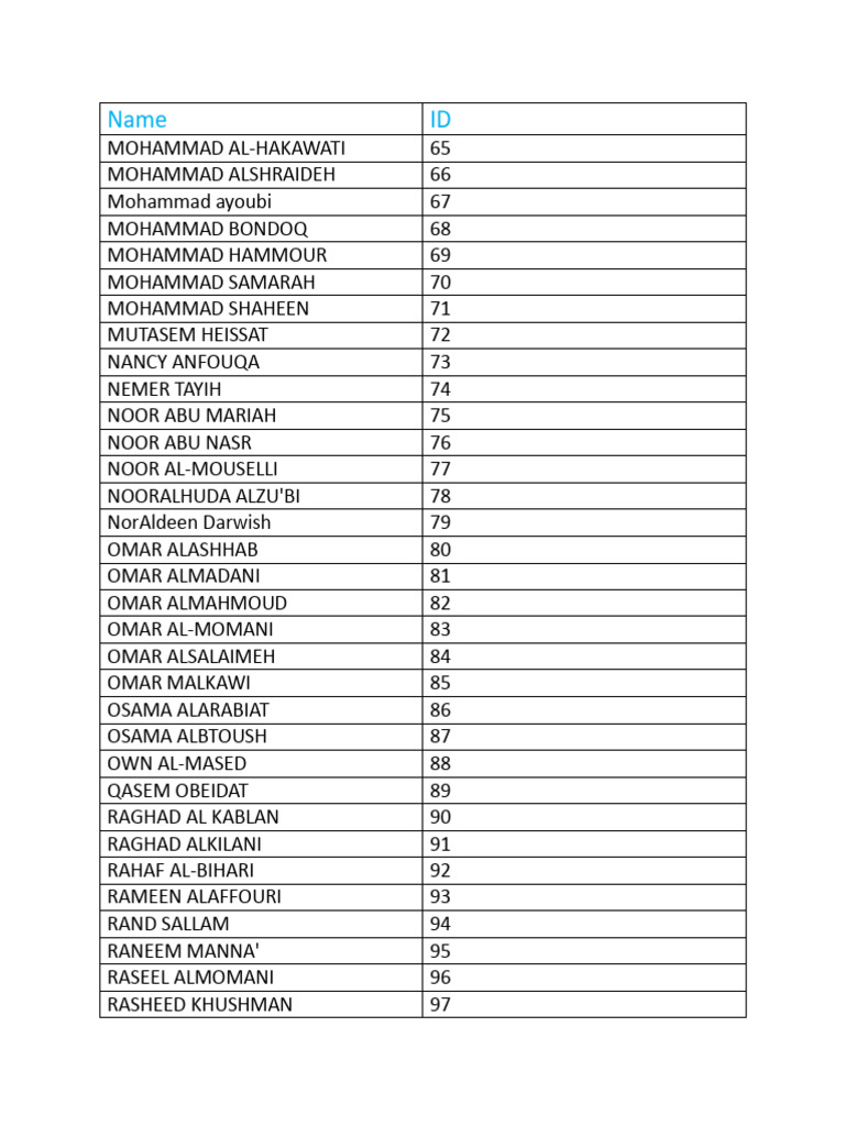 List of Individuals Including Sara Odetallah | PDF
