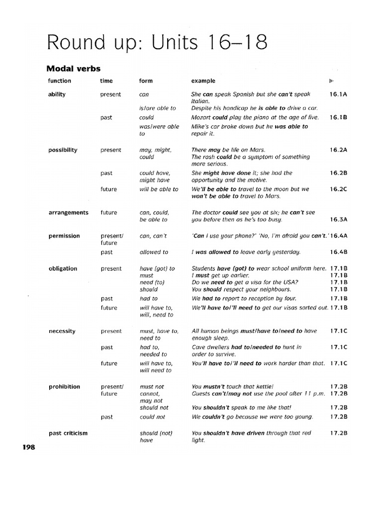 Modal Verbs - Advaced Learners Grammar - Chart | PDF