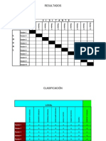 CLASIFICACIÓN