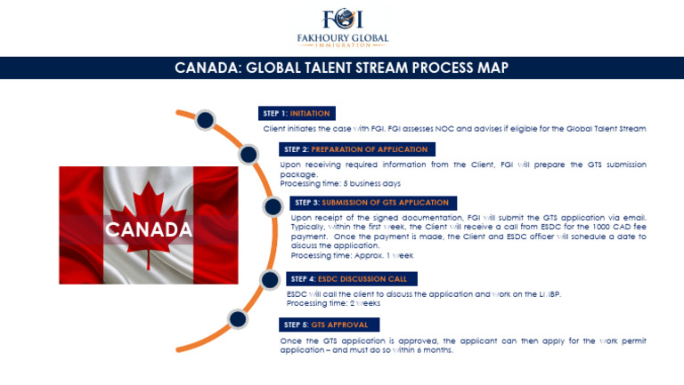 Canada Global Talent Stream Process Guide | PDF