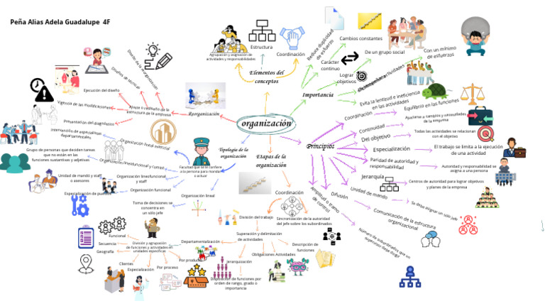 White and Green Childish Mind Map Brainstorm PDF | PDF