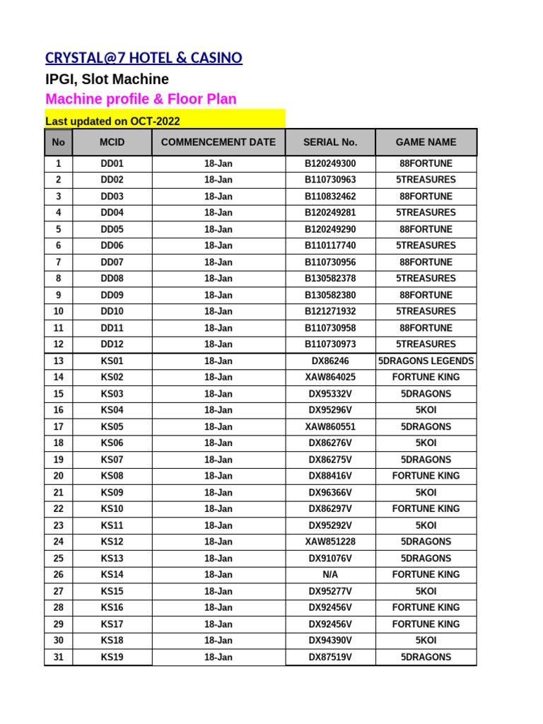 C7C-Machine Profile & Floor Plan Updated On 14-Oct-2022 | PDF | Gaming ...