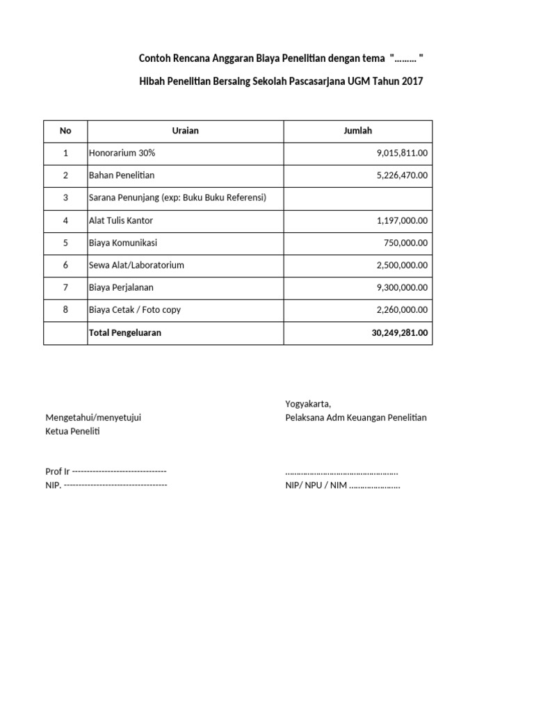 Rencana Anggaran Penelitian UGM 2017 | PDF