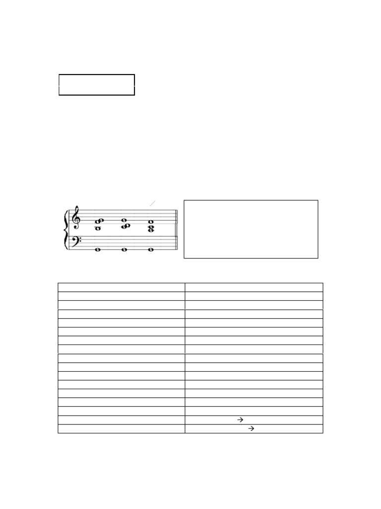Modulation Techniques for Worship Music | PDF | Chord (Music) | Harmony