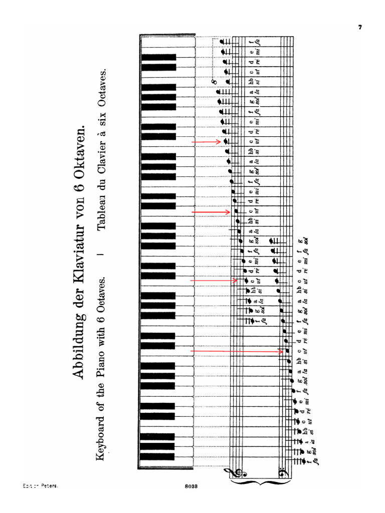 Teclado Notes | PDF