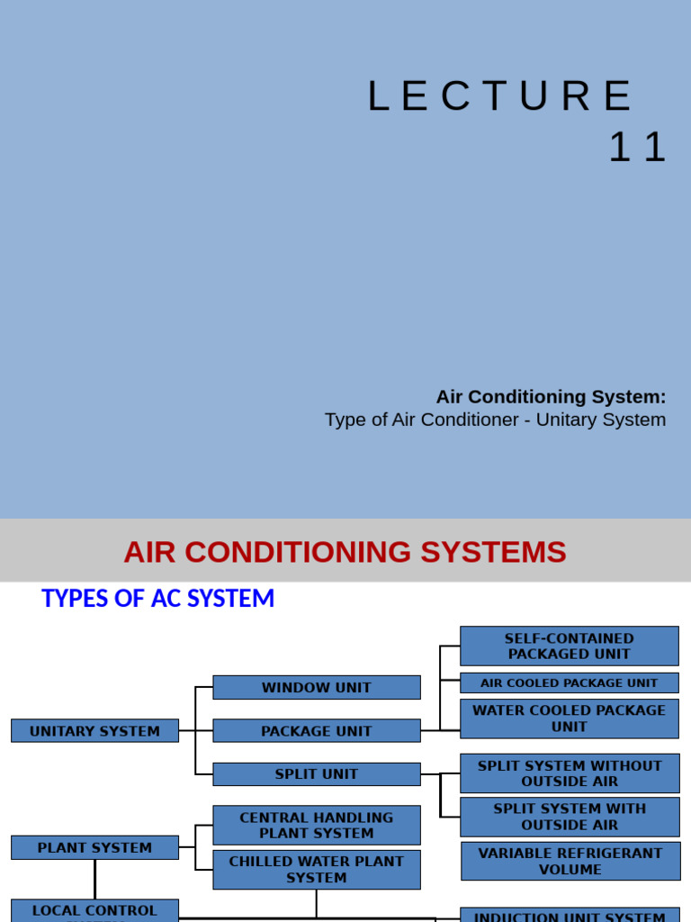 Overview of Unitary AC Systems | PDF | Air Conditioning | Energy Technology
