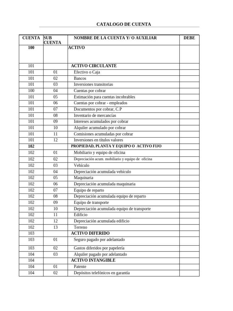 Catálogo de Cuentas Contables 2023 | PDF