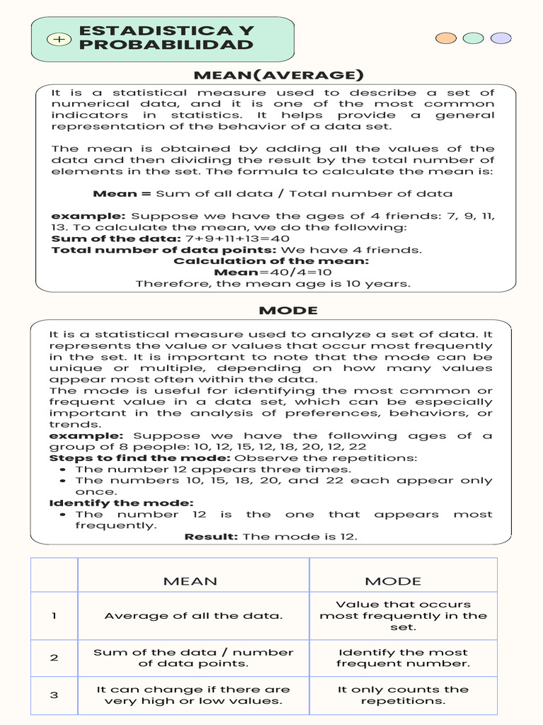 Mode and Mean in Data Analysis | PDF