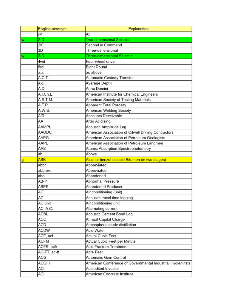 Abbreviation英语缩写 | PDF | Barrel (Unit) | Liquefied Natural Gas
