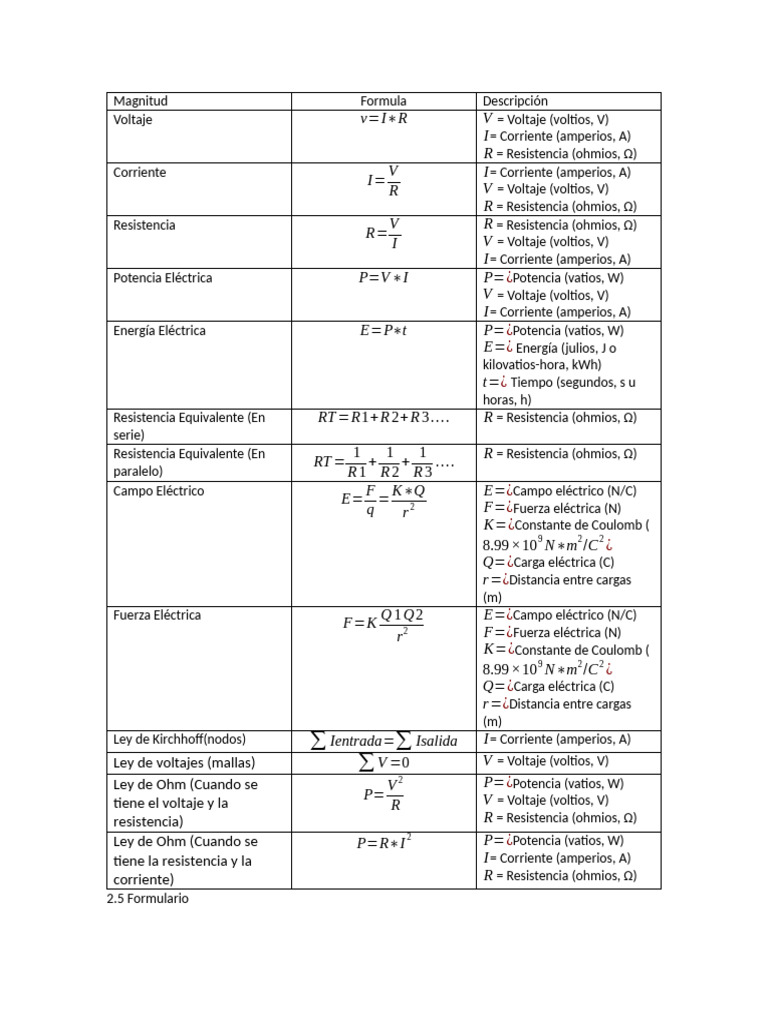Fórmulas Clave de Electricidad | PDF | Resistencia Eléctrica y ...