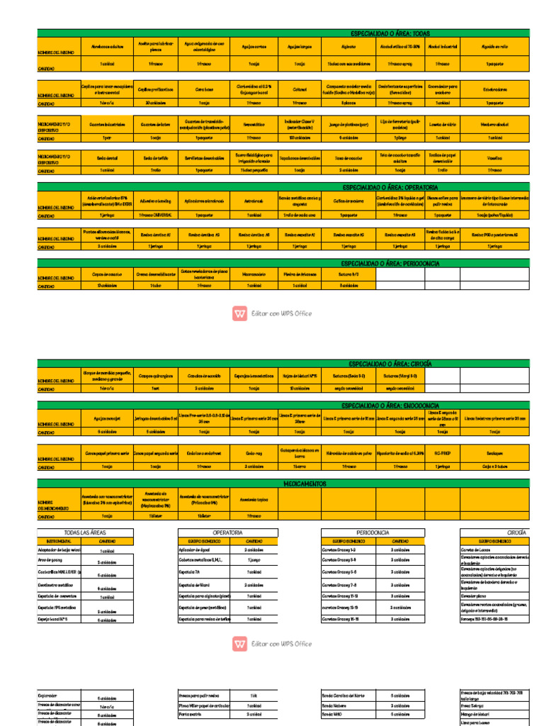 Insumos y Equipos Odontológicos Esenciales | PDF | Materiales