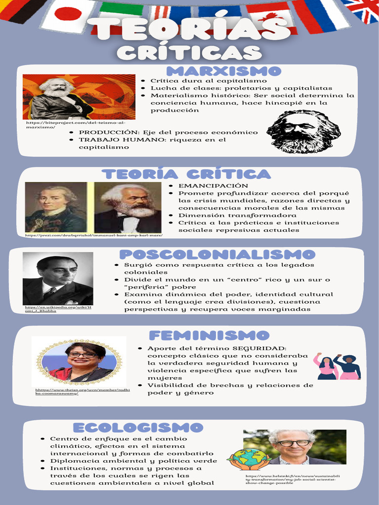 Teorías Críticas | PDF | marxismo | Capitalismo