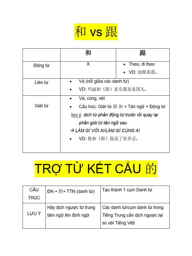 Lý thuyết chữ 的 | PDF