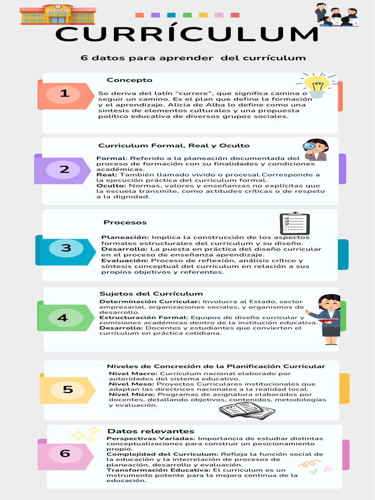 Infografía sobre el Currículum Educativo | PDF | Plan de estudios ...