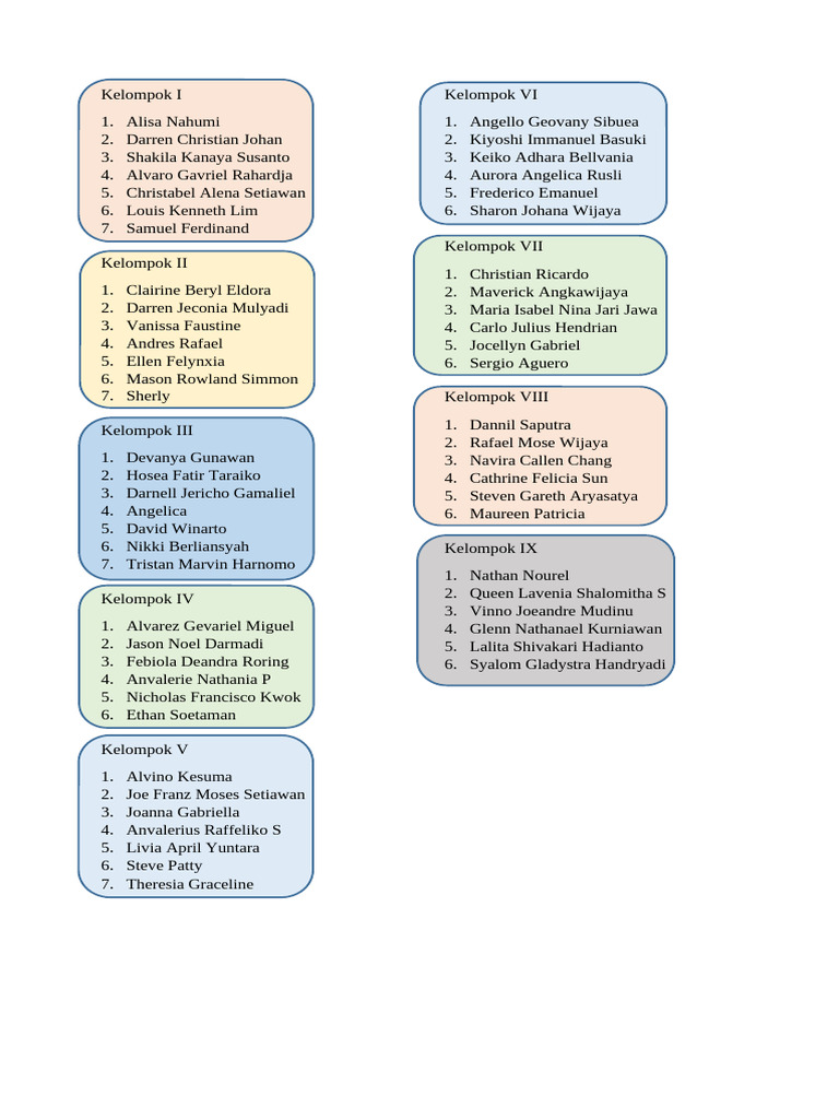 Student Group Members List | PDF