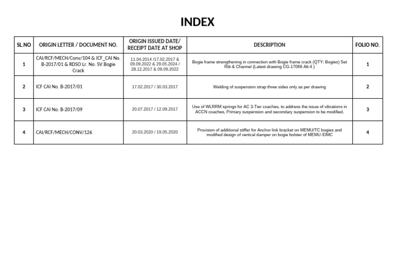 Index: Origin Letter / Document No. Origin Issued Date/ Receipt Date at ...