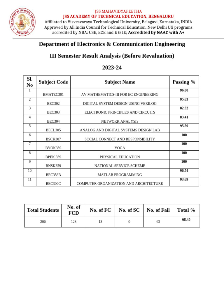 ECE III Semester Result Analysis 2023-24 | PDF | Computing | Electronics