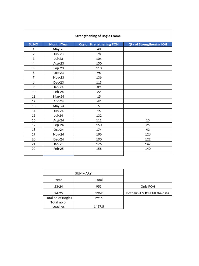 Strengthening of Bogie Frame | PDF