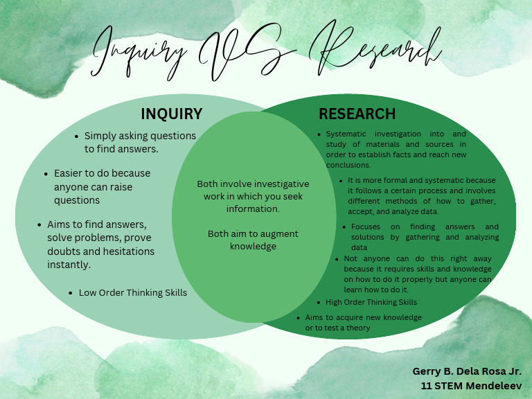 Inquiry vs Research: Key Differences | PDF
