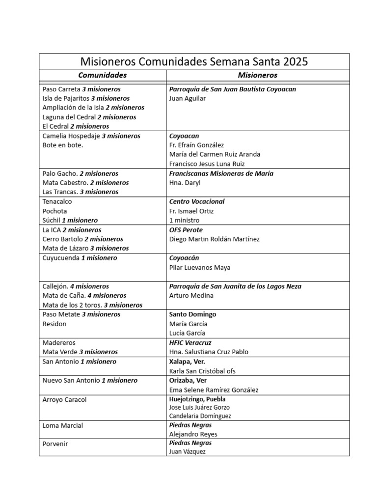 Misioneros COMUNIDADES Semana Santa 2025-1 | PDF | Fiestas cristianas y ...