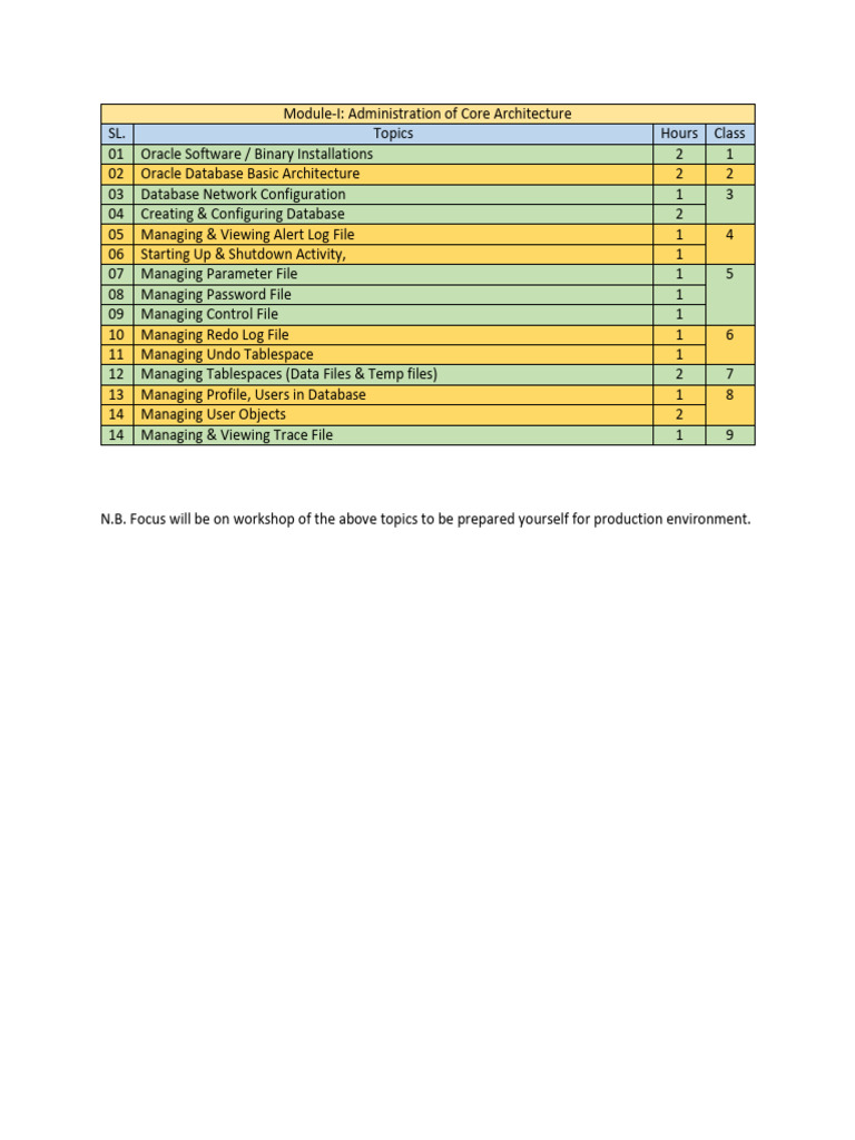 Core Architecture Administration Guide | PDF
