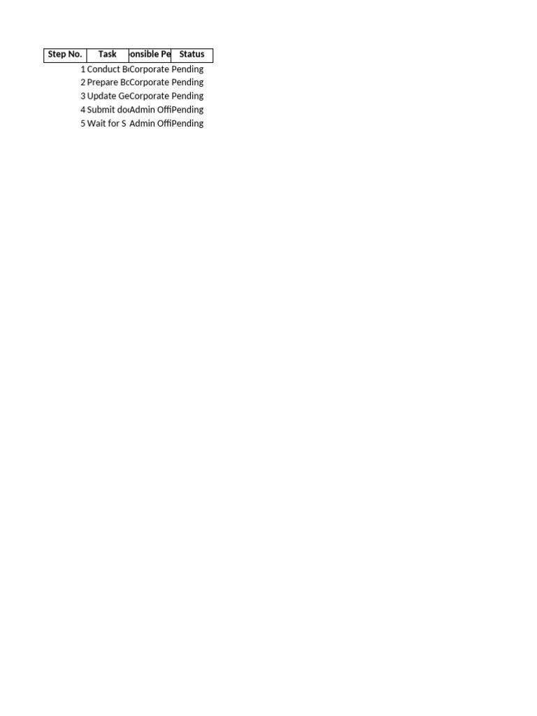 Corporate Secretary Task Checklist | PDF