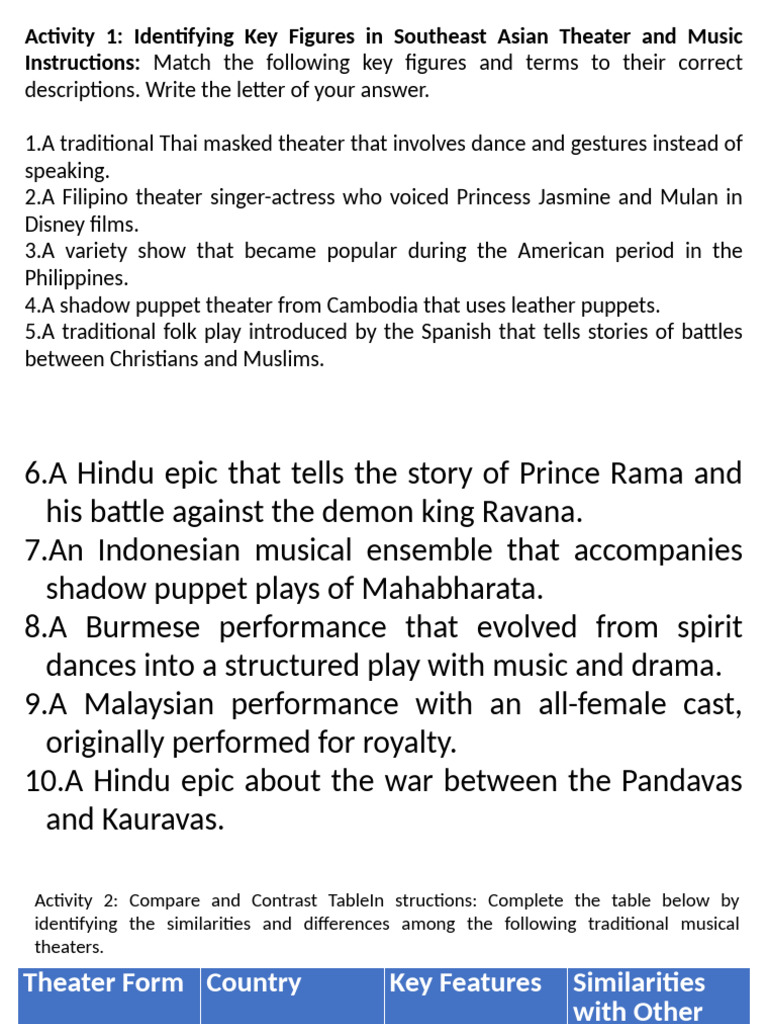 Activity 1: Identifying Key Figures in Southeast Asian Theater and ...