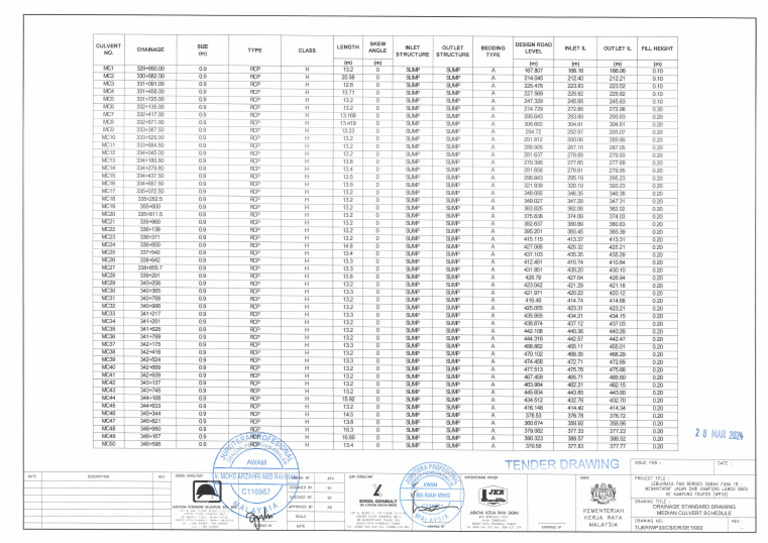Drainage Standard Details 4 | PDF