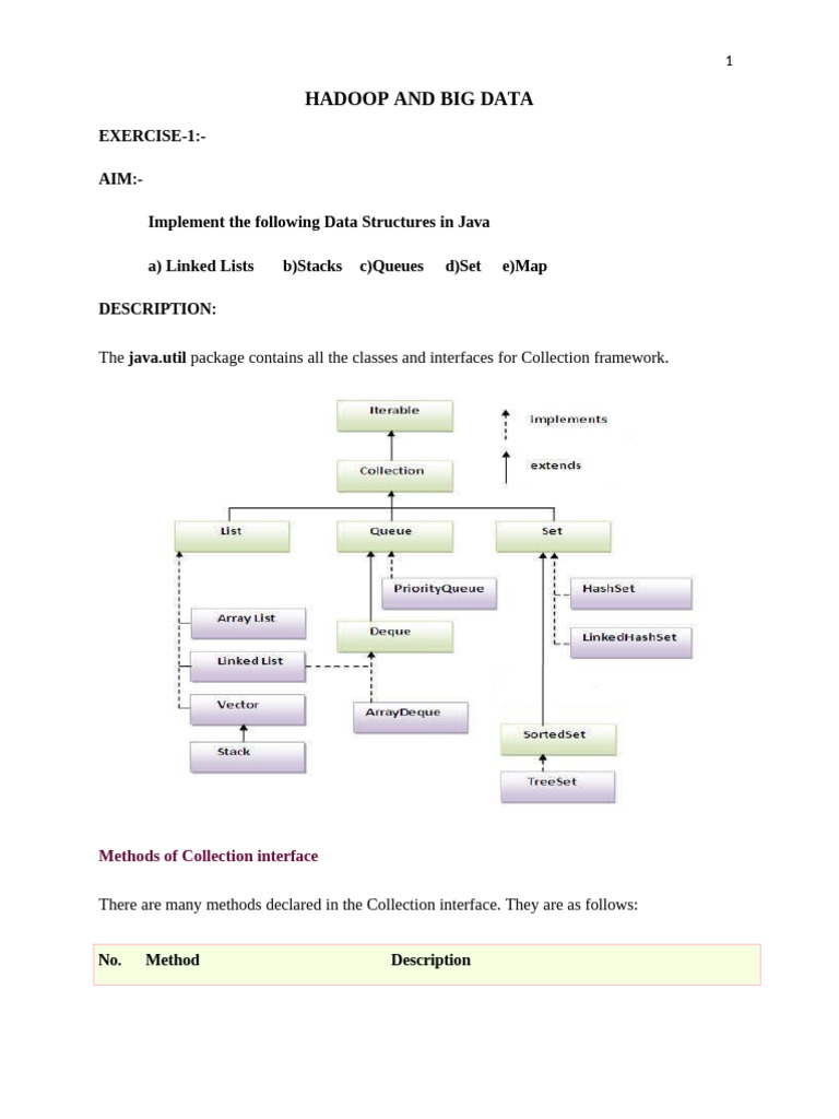 Java Collections and Hadoop Setup Guide | PDF | Map Reduce | Apache Hadoop