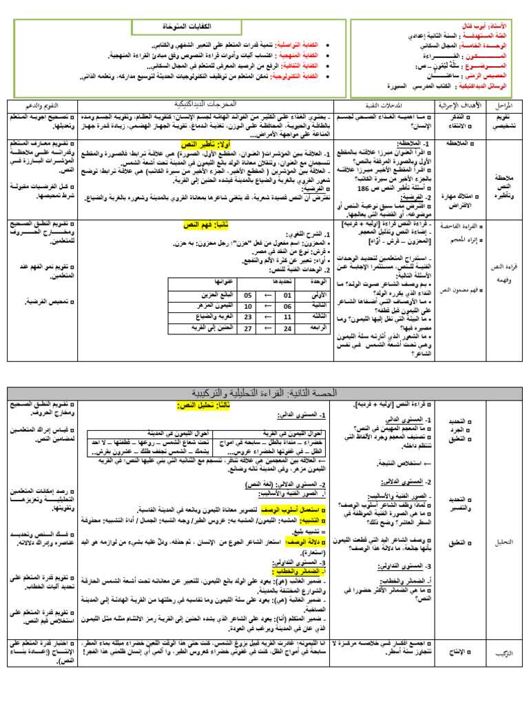 سلة ليمون 4 | PDF