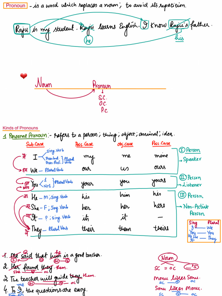 Eng - 02 April - Class PNG | PDF