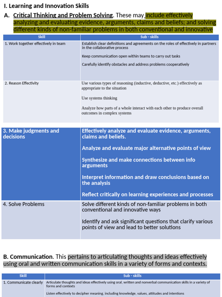 Essential 21st Century Skills Guide | PDF | Educational Assessment ...