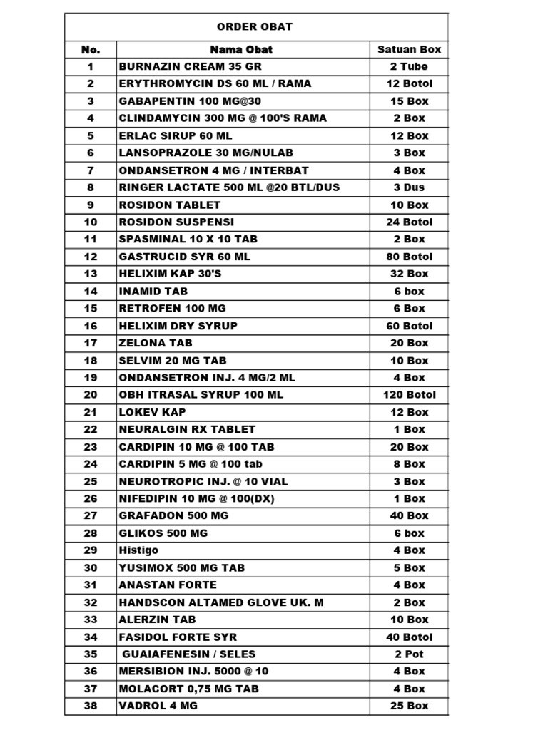 Helixim Dry Syrup Inventory List | PDF