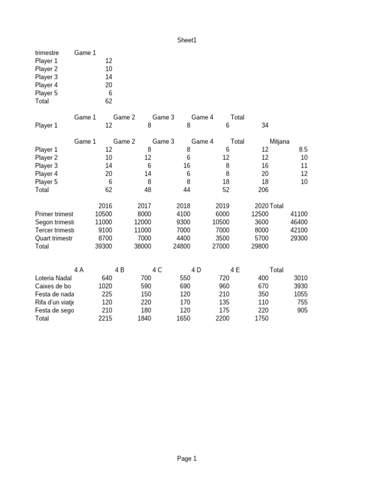 Player Performance and Game Statistics | PDF