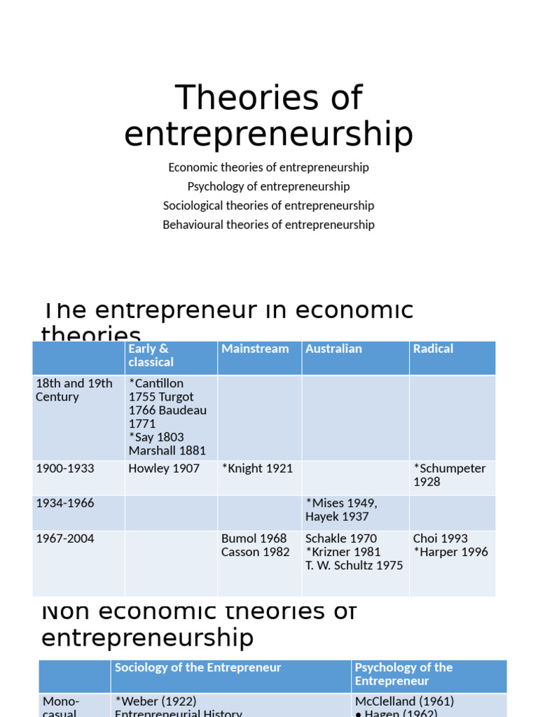 Theories of Entrepreneurship 6000 | PDF