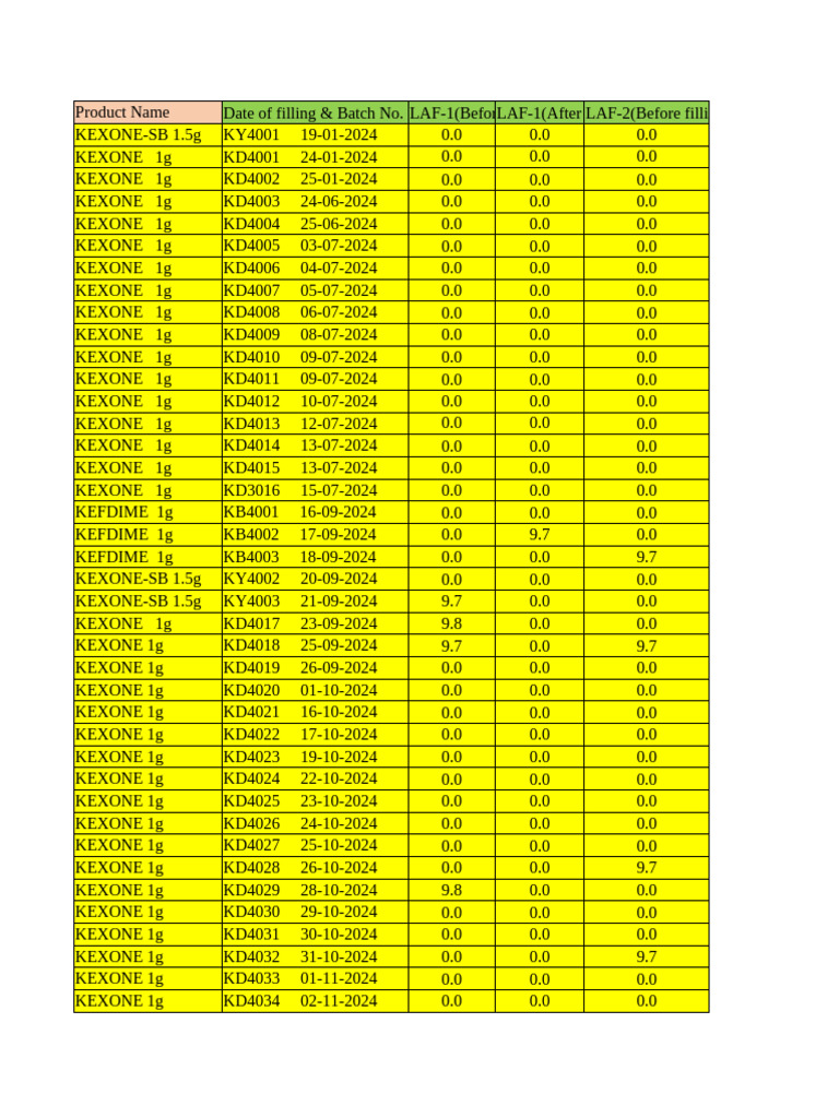 NVPC Count Limit Analysis Report | PDF | Descriptive Statistics