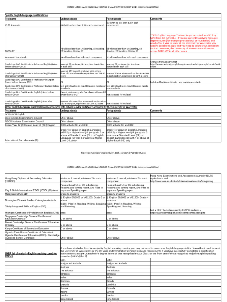 English Language Qualifications Overview | PDF | Qualifications ...