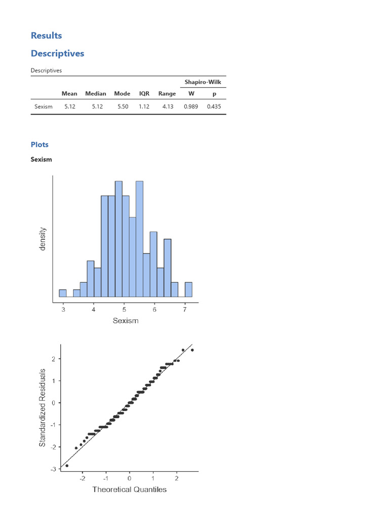 (Continuous) Sexism Central Tendency Dispersion Normality 