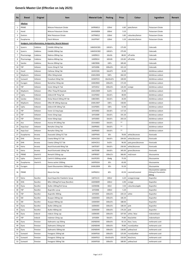 Generic Price List (Jul'23) | PDF | Drugs