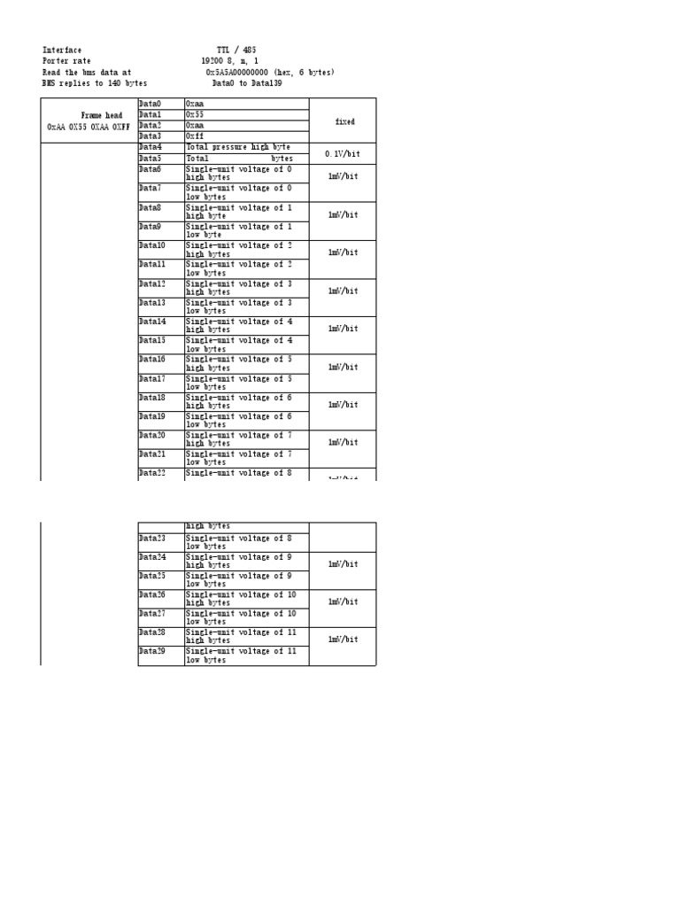 TTL Communication Protocol Overview | PDF | Bit | Temperature