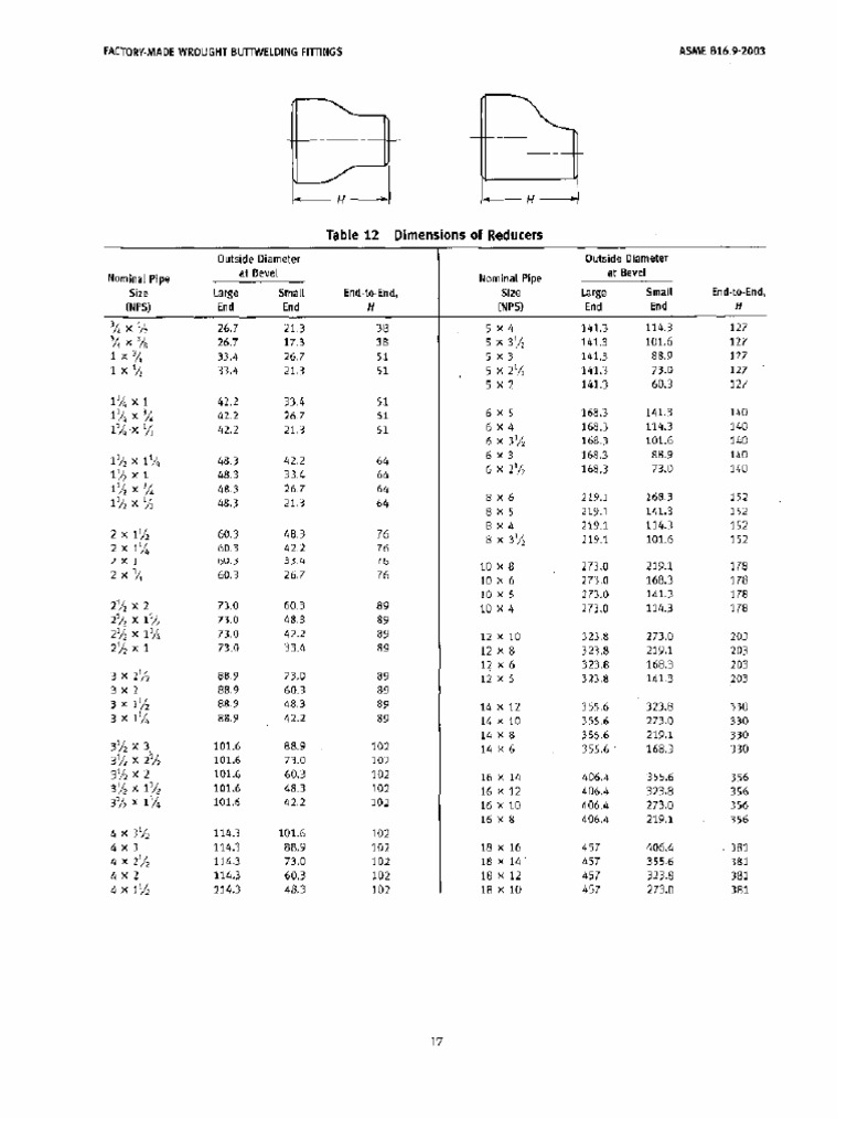 REDUCER | PDF