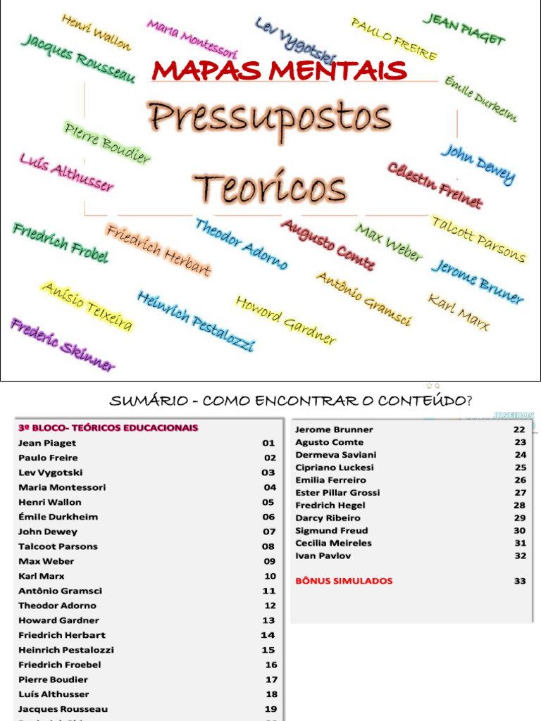 Mapas Mentais Teóricos Da Educação | PDF | John Dewey | Sociologia