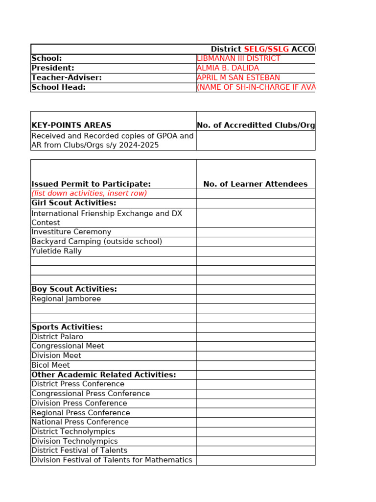 School Accomplishment Report 2024-2025 | PDF | Scouting And Guiding ...