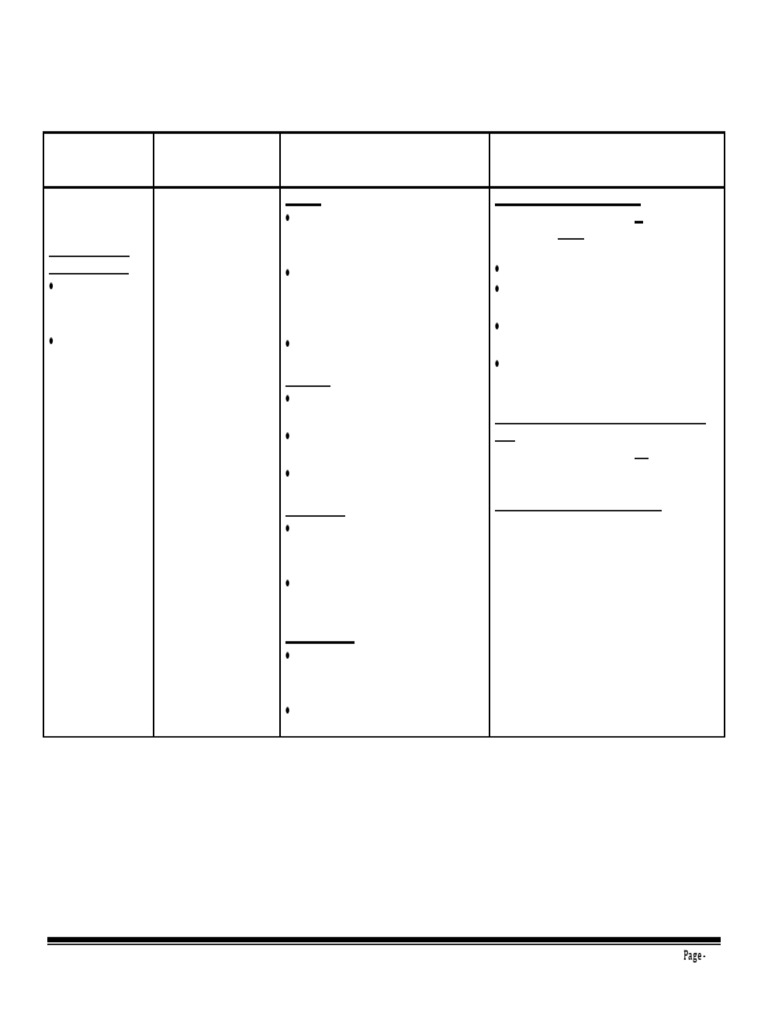 Home Health Agency Survey Protocols Guide | PDF | Nursing | Clinical Trial