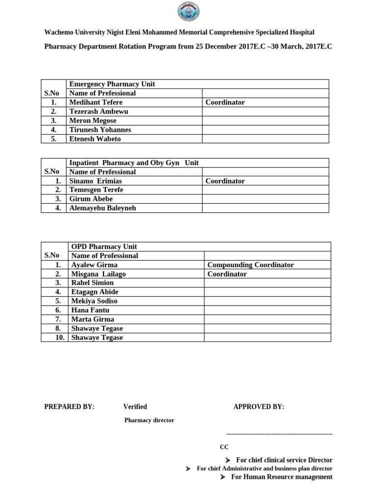 Wachemo University Pharmacy Rotation Program | PDF