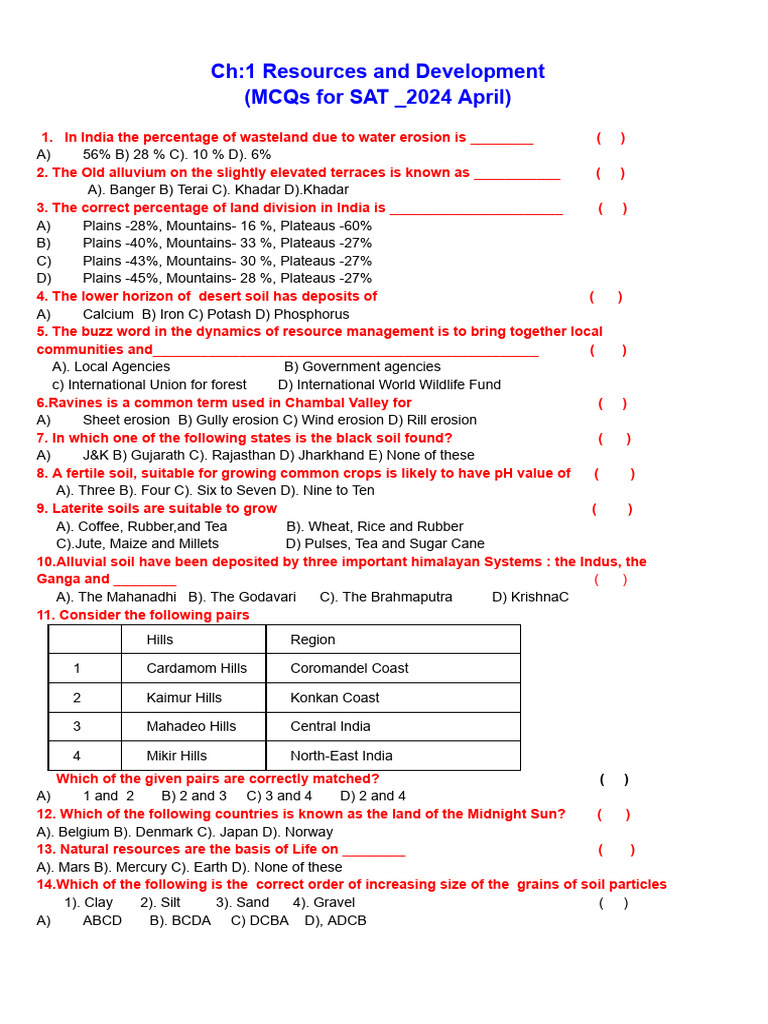 CH - 1 Resources and Development | PDF | Soil | Clay