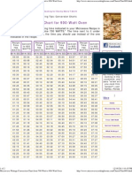 Microwave Wattage Conversion Chart From 700-Watt To 900-Watt Oven