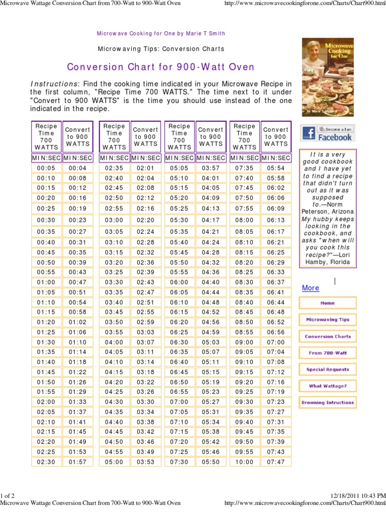 Microwave wattage conversion chart from 700 watt to 900 watt oven pdf