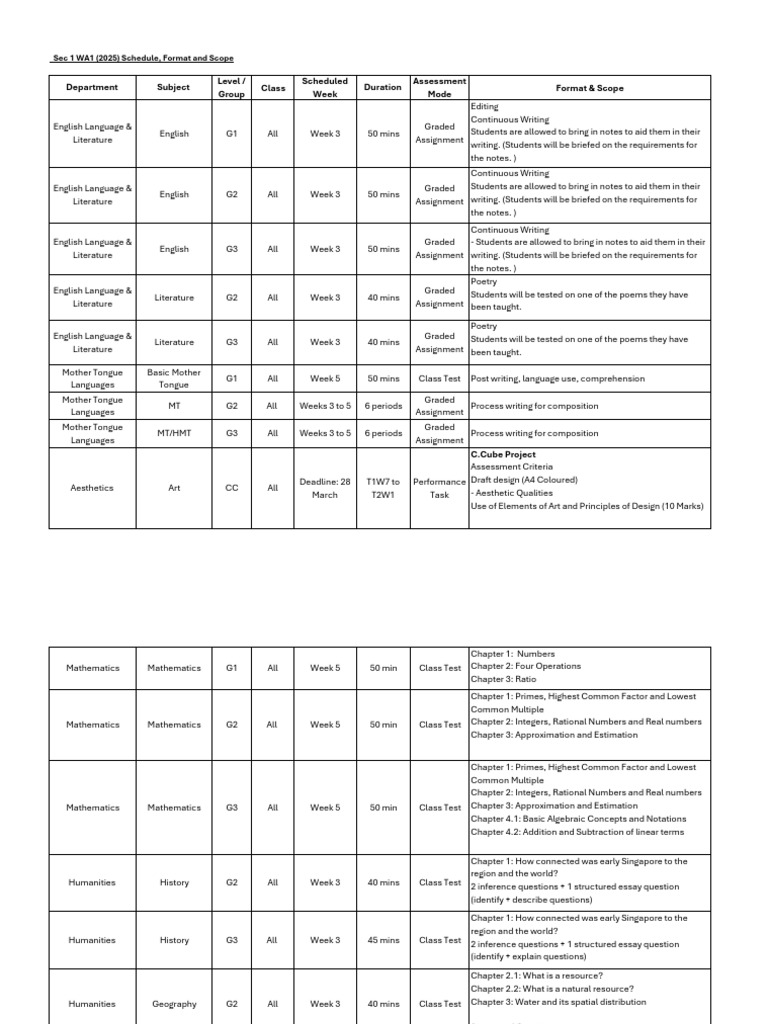 WA1 2025 Assessment Schedule | PDF | Mathematics | Prime Number